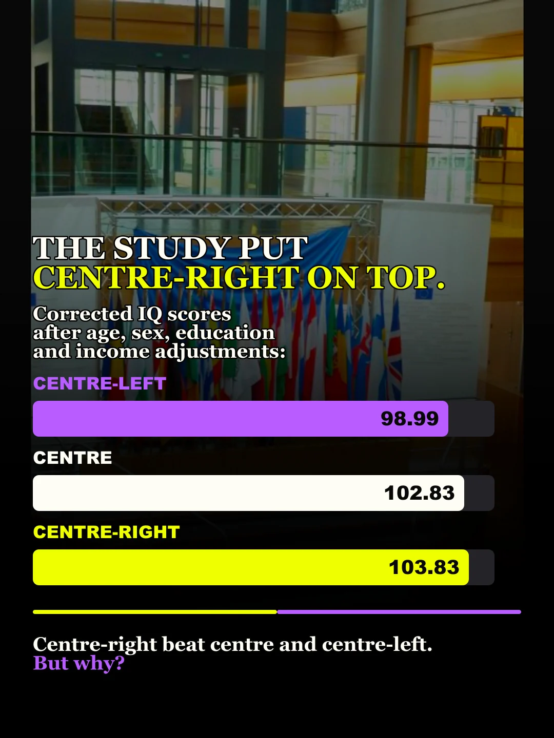 Centre-right IQ study: what the 586-person Brazilian sample found: original carousel slide 2 of 6
